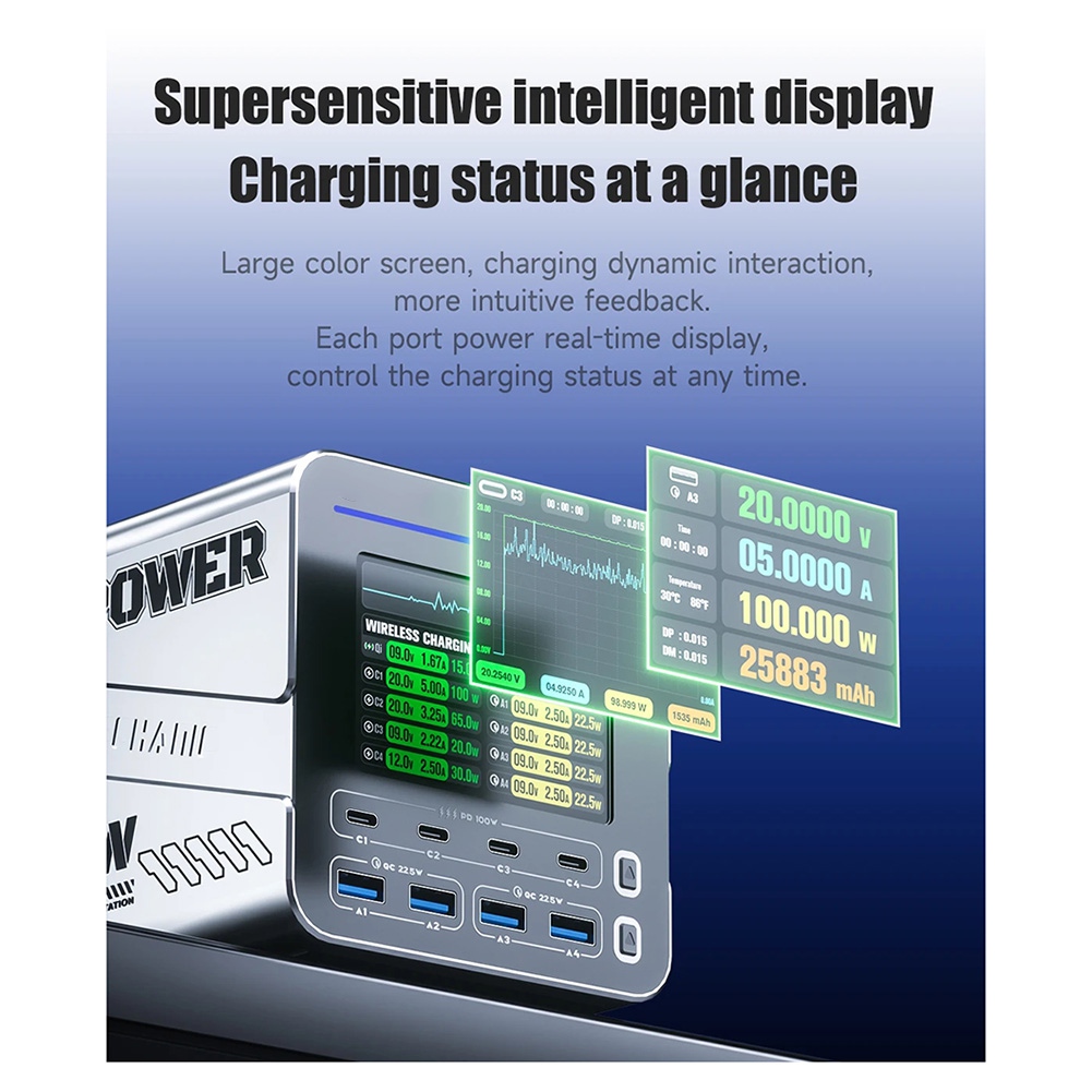 Nowa ładowarka szybkiego ładow – Tools Qc recenzja i cena